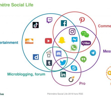 Les-usages-des-reseaux-sociaux