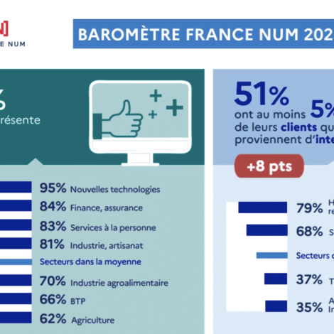 barometre france num 2023